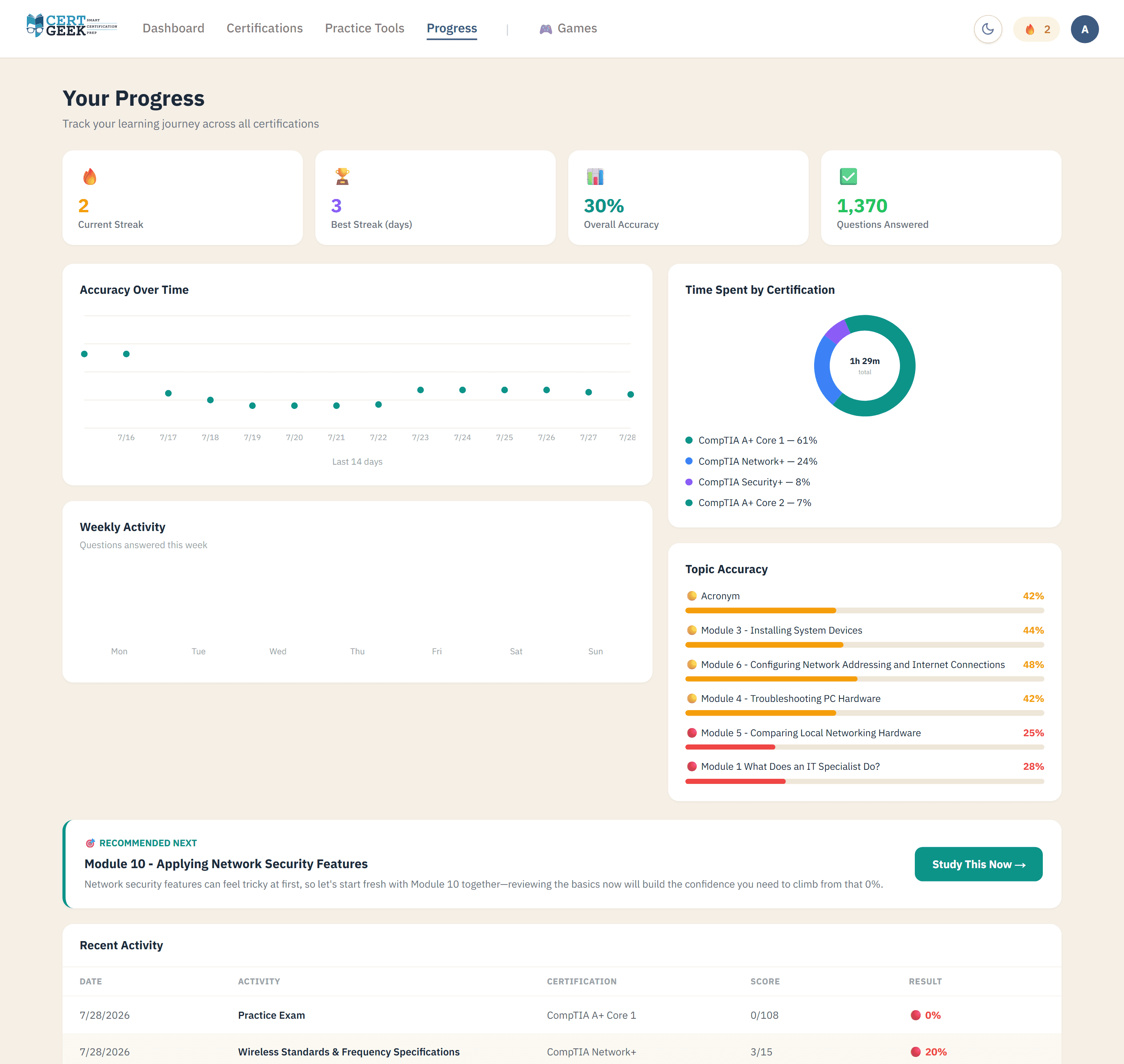 Progress Tracking